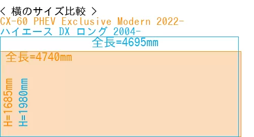 #CX-60 PHEV Exclusive Modern 2022- + ハイエース DX ロング 2004-